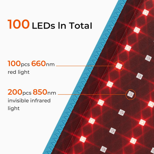 CoreRelief Red Light Therapy Belt